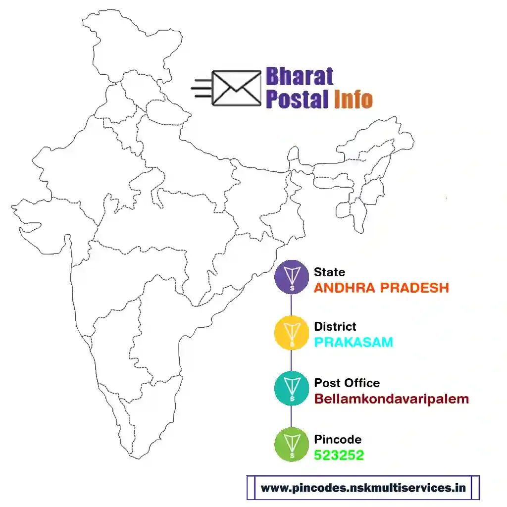 andhra pradesh-prakasam-bellamkondavaripalem-523252